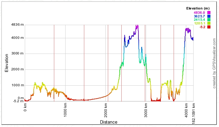 Elevação de R01 a R08