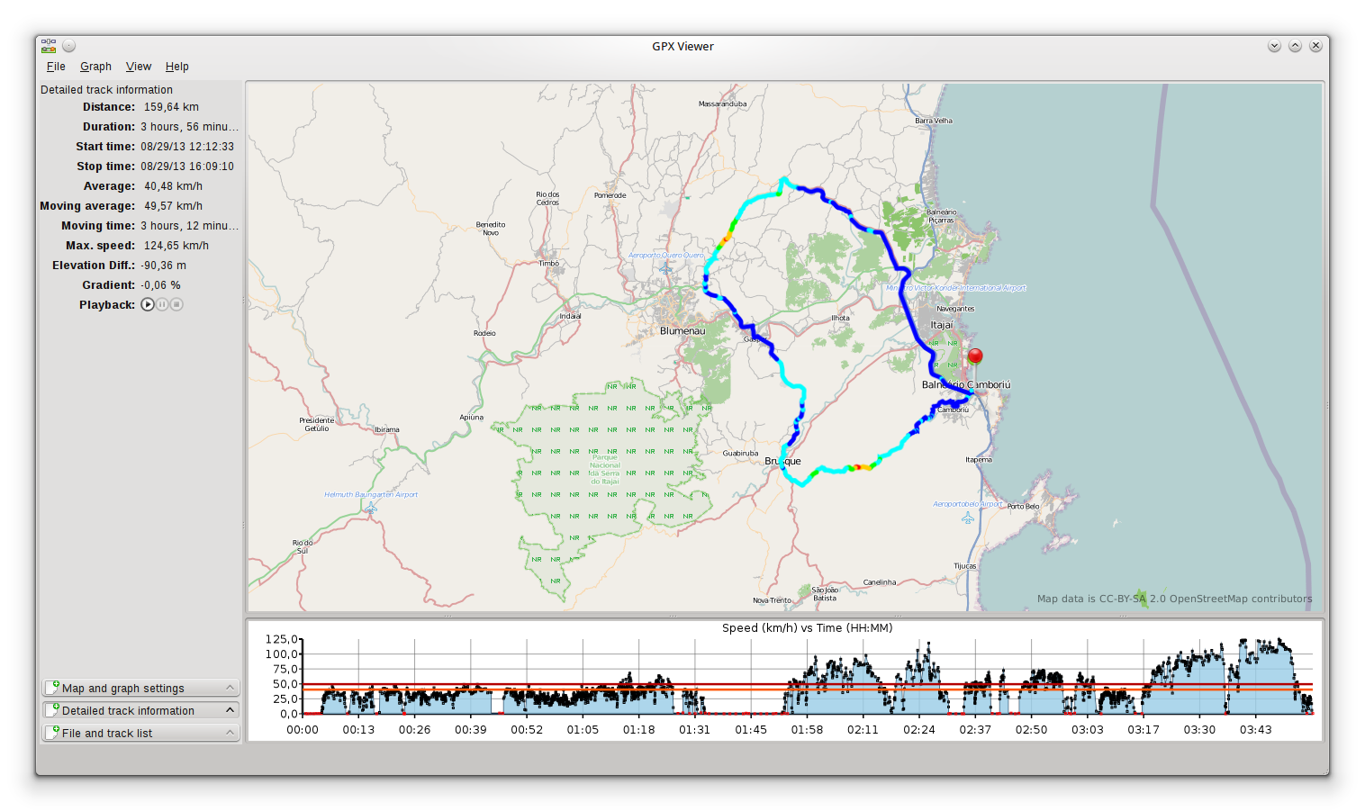 Trajeto apresentado pelo software GPX-Viewer