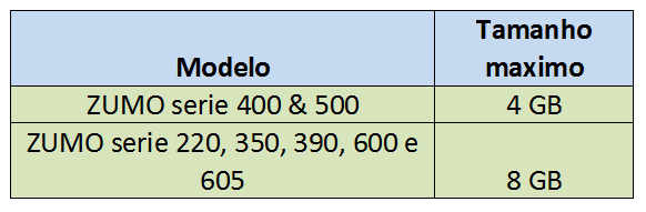 Tabela de limites de valores