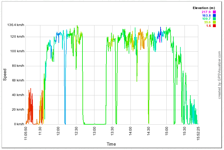 Velocidade X Tempo no dia 24/01/2014