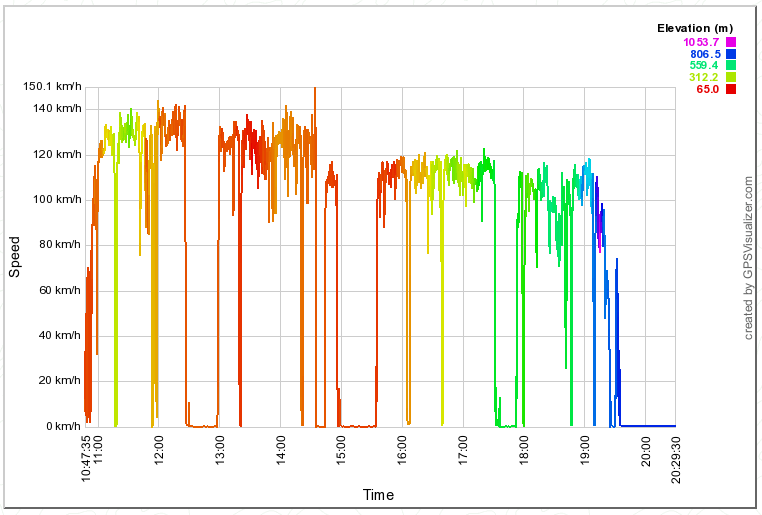 Velocidade no dia 25/01/2014 (note o comportamento depois da ameaça de multa...)