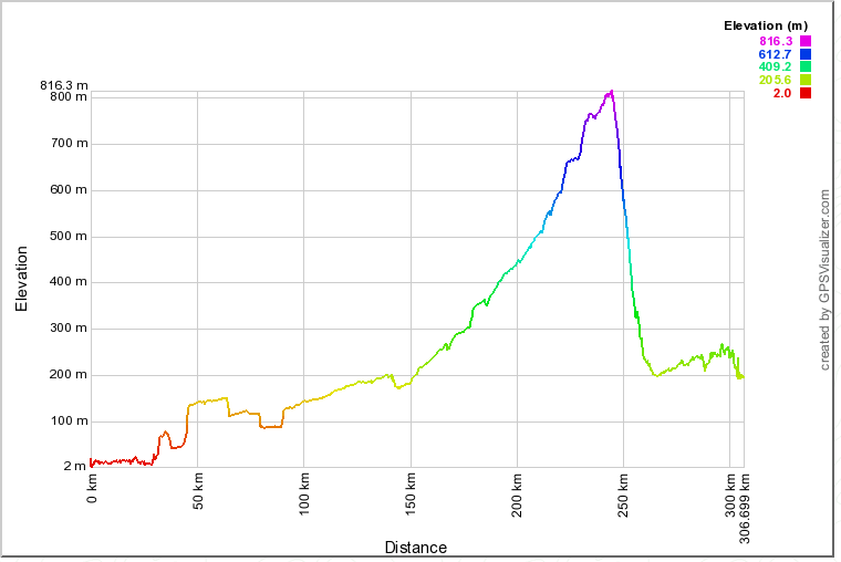 No ponto mais alto - Uma linda vista panorâmica.