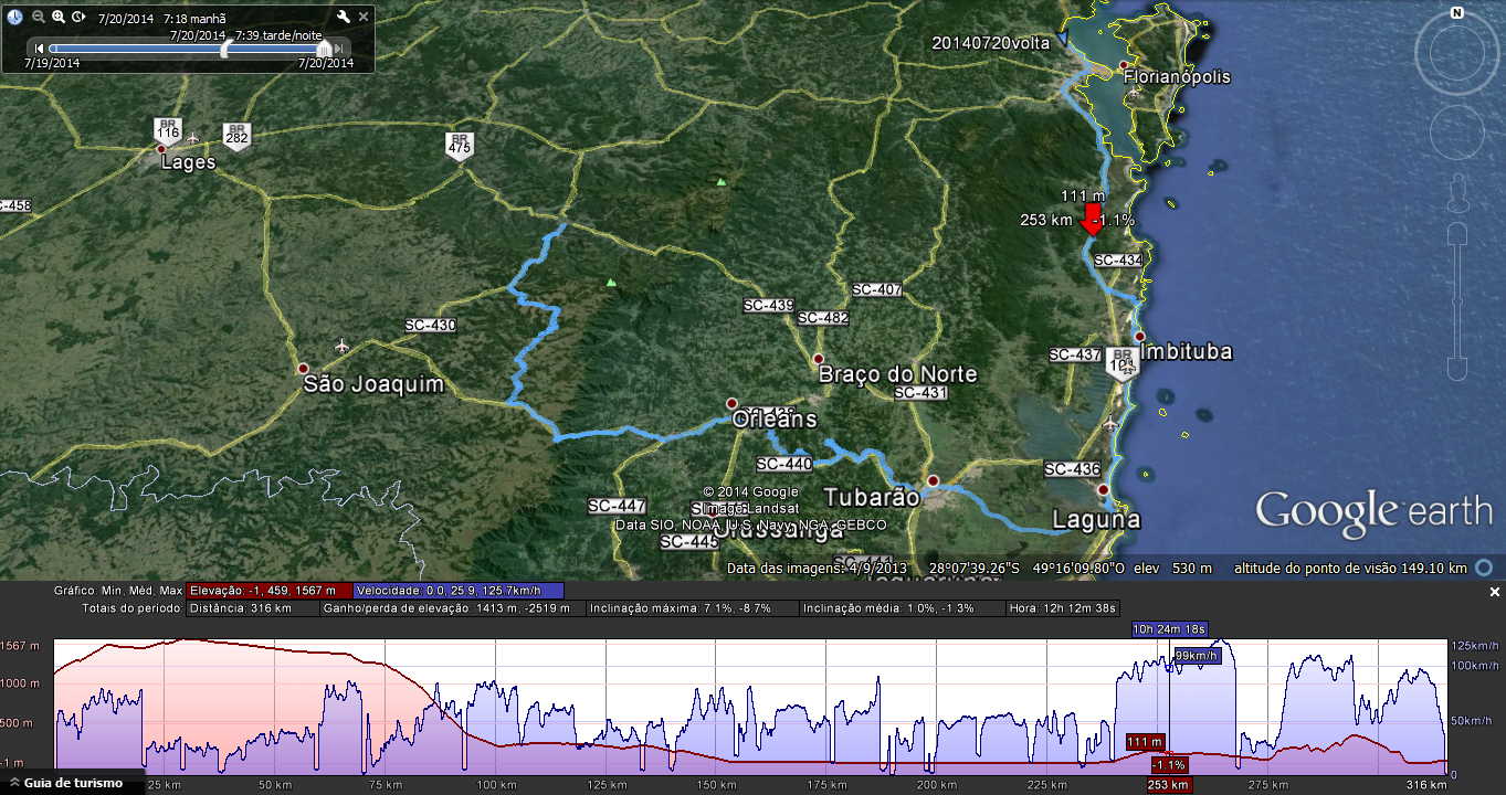 Roteiro da volta - Google Earth